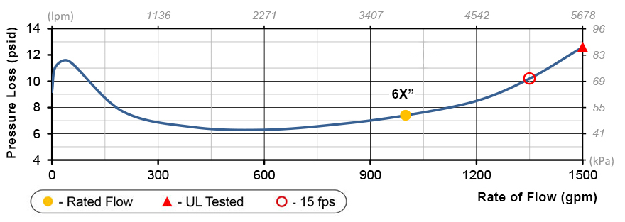Rate of Flow Deringer 40G