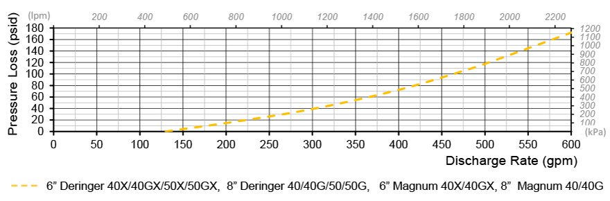 Deringer 40G Max Discharge