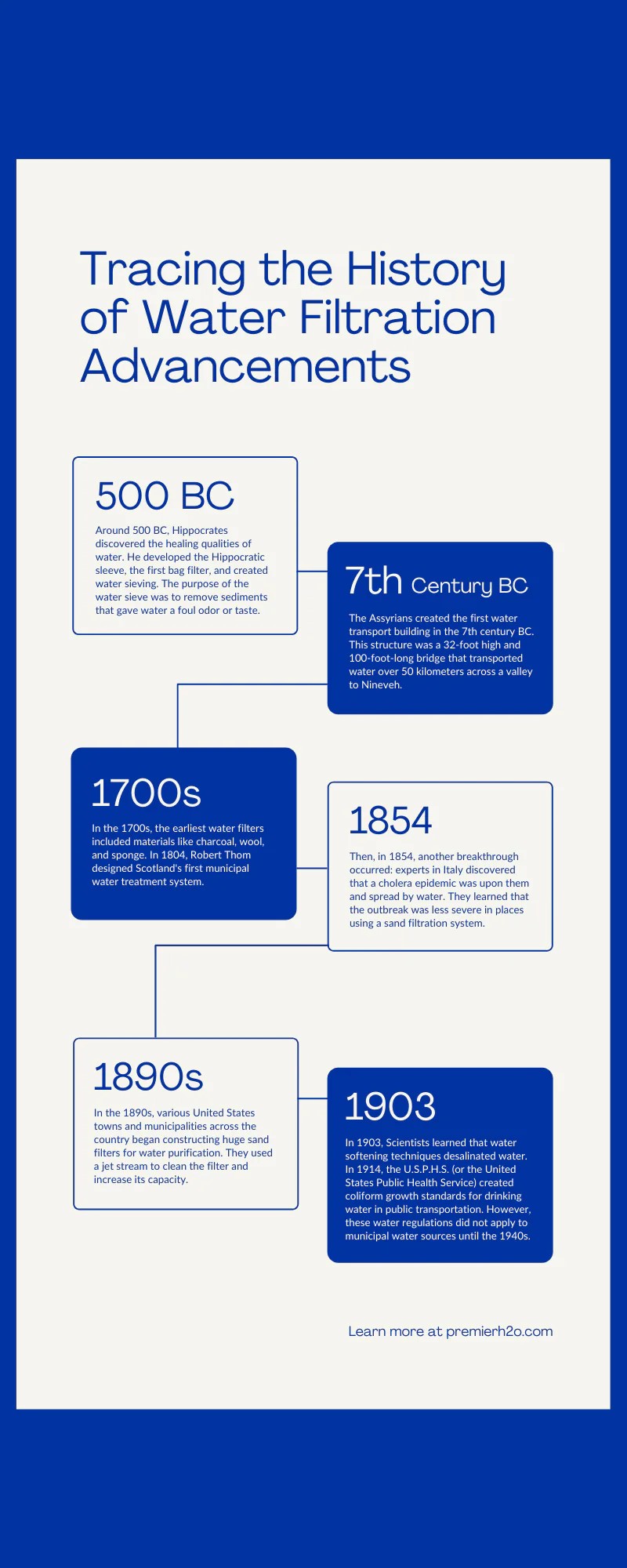 Tracing the History of Water Filtration Advancements