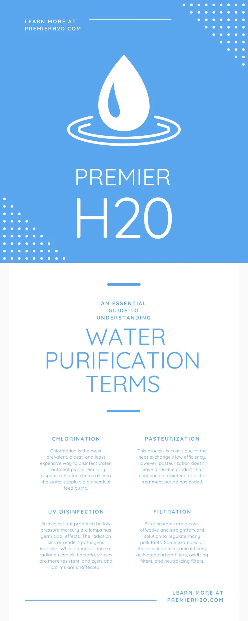 An Essential Guide to Understanding Water Purification Terms