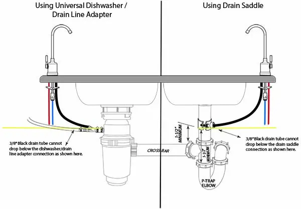 WP500109 Troubleshooting