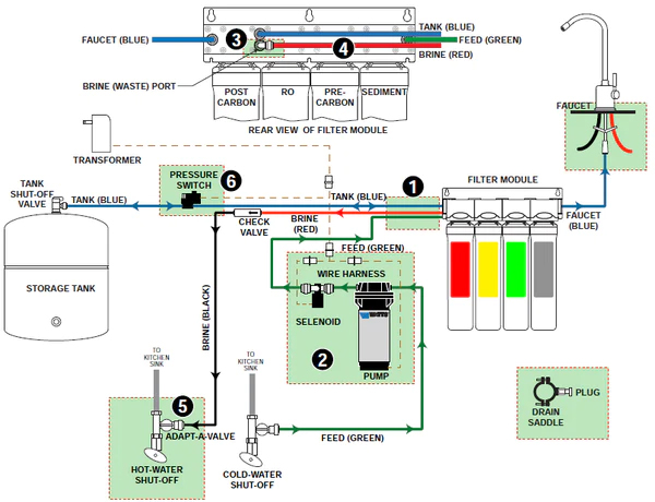 501026 - ZeroWaste® Retro Fit Kit Troubleshooting